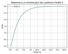 ordre2-1.5